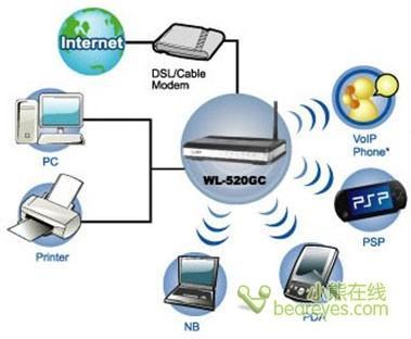 庭院中的沖浪享受——華碩超距無(wú)線路由器