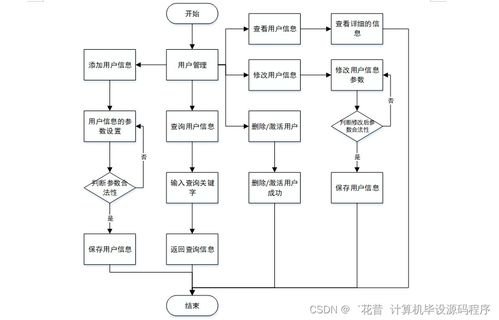 Java學(xué)生實(shí)習(xí)管理系統(tǒng) 從程序設(shè)計、論文撰寫到系統(tǒng)部署與服務(wù)的全流程解析